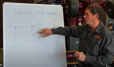 Why the laser pole location is so critical
